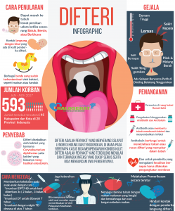 Info Grafik Difteri